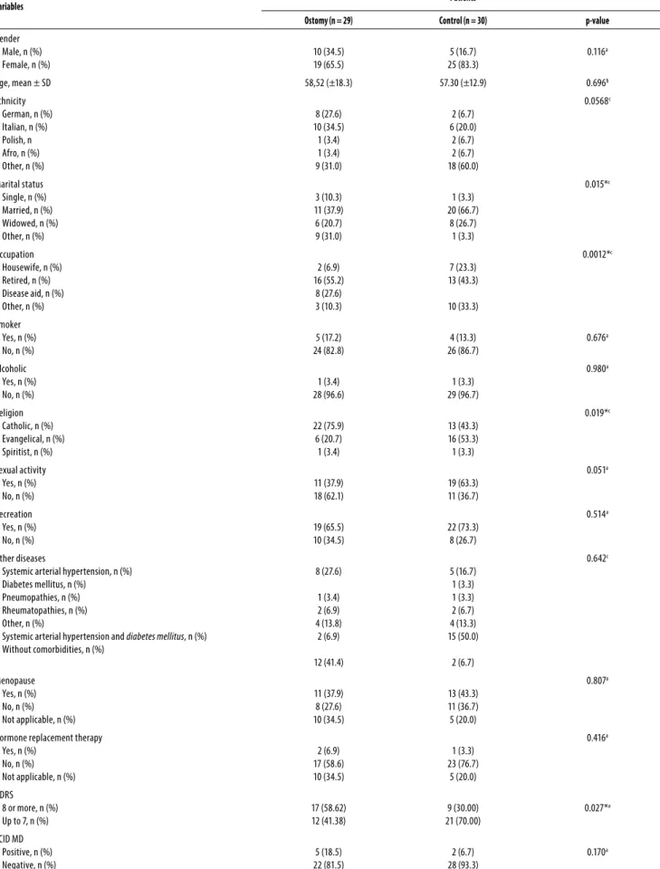 Table 1. Characteristics of the patients