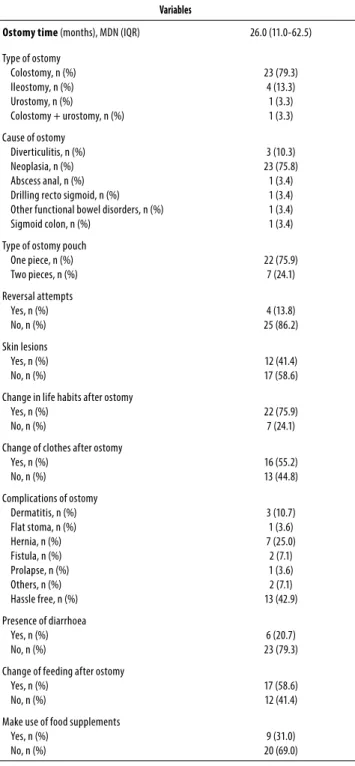 Table 3. Biochemistry parameters