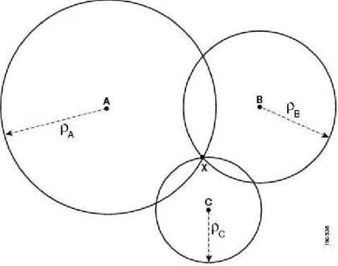 Figura 2.1 – Latera¸c˜ ao Circular [21].