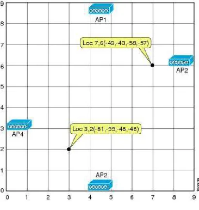 Figura 2.8 – Fingerprint Map [21].