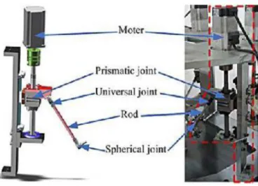 Figura 10- Robô de mastigação (a) Estrutura final do robô de mastigação (b) Estrutura dos atuadores do robô [7]
