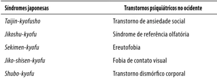 Tabela 2. Diagnósticos diferenciais de hikikomori