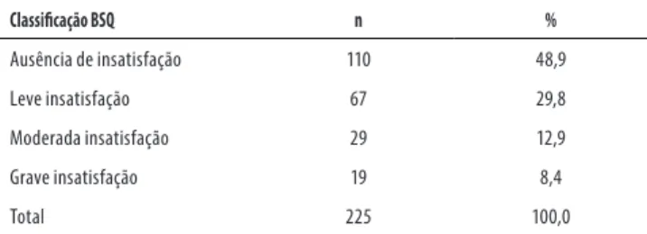 Tabela 2. Avaliação de atitudes para transtornos alimentares das  universitárias, segundo o EAT- 26 (n = 225)