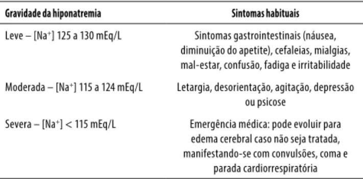 Tabela 2. Sintomas de hiponatremia 1,5,10,11 