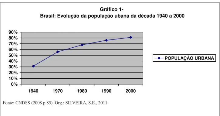 Gráfico 1-