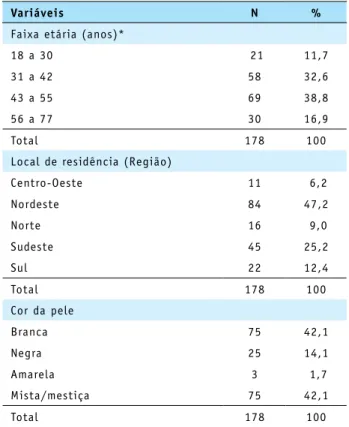 Tabela 1: Dados sociodemográficos da população do estudo. 