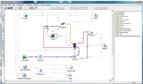 Figura 2.5.  Simulation Studio TRNSYS [13]. 
