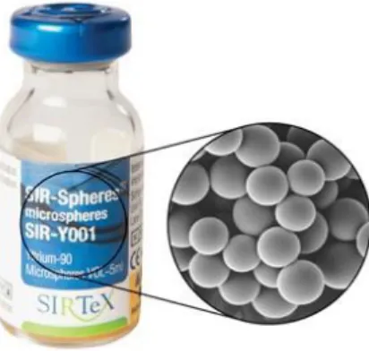 Figure 1 - SIRTEX vial. (3) 
