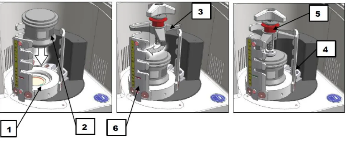 Figura 36 – Esquema processual das técnicas de preparação de catalisadores suportados, por ball milling