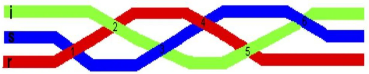 Figura 2: O fechamento do nó borromeo no encontro das retas paralelas em seus pontos. 