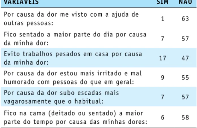 Tabela 1 – Escala Visual Analógica - EVA dos discentes de  uma Faculdade Privada de Sobral/ Ceará, 2013