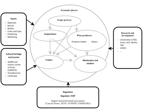 Fig.   4:   DDR   wine   cluster   