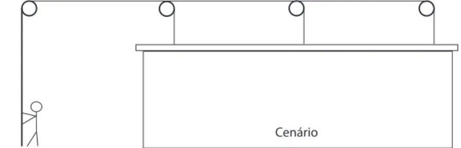 Figura 3.1: Esquema do modelo manual simples de conjunto de cordas.