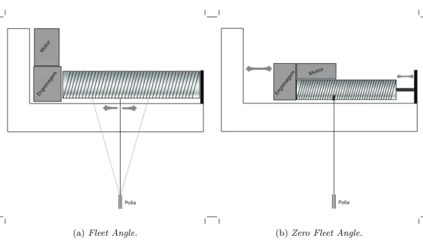 Figura 3.4: Fleet Angle VS Zero Fleet Angle.