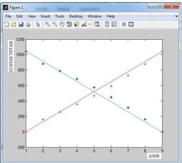 Figura 5.24: Tela ilustrativa que gera o gráfico de comparação e projeção dos sistemas  na relação custos X anos