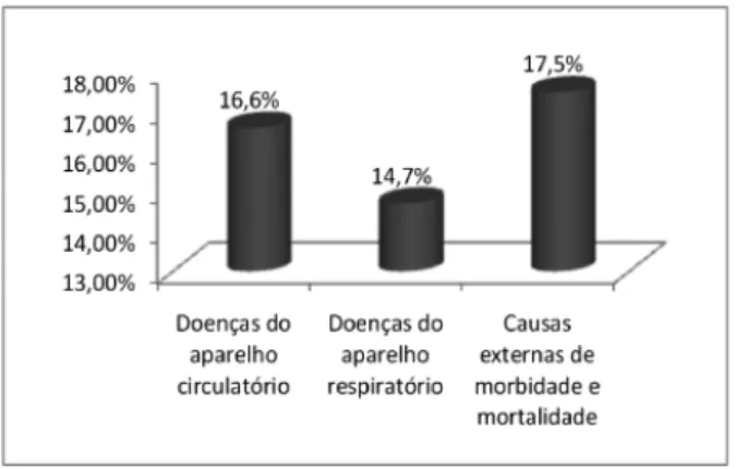 Figura 2 .  Frequência dos óbitos femininos, em idade fértil,  por causas externas em Sobral, Ceará, no período 2006 a  2013.