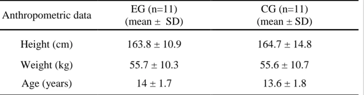 Table 1. Mean (±SD) of body height, weight, and age of the sample. 