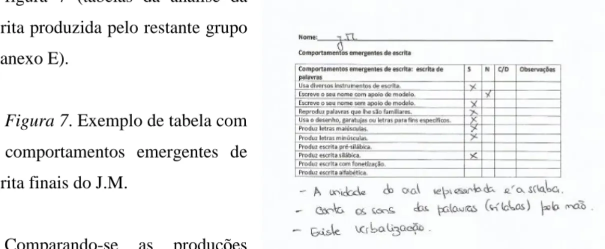 Figura 7. Exemplo de tabela com  os  comportamentos  emergentes  de  escrita finais do J.M