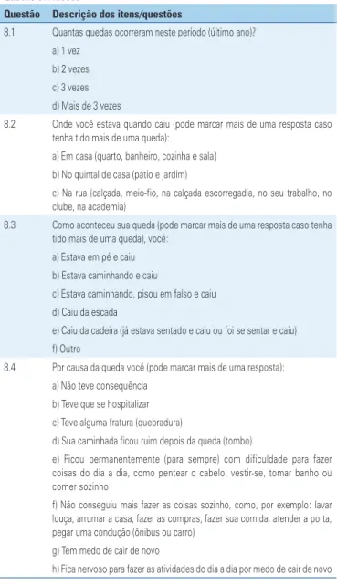 Tabela 4. Versão final do Questionário on-line para Avaliação do Risco de  Quedas em Idosos