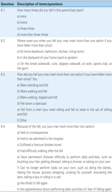 Table 4. Final version of the online Assessment Instrument for Elderly Falls Question Description of items/questions