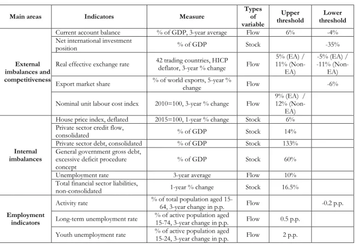 Table 2  Scoreboard indicators and thresholds 