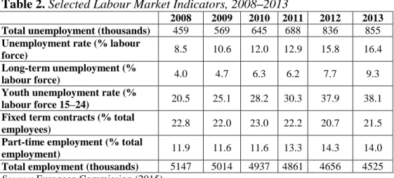 Table 2. Selected Labour Market Indicators, 2008–2013 