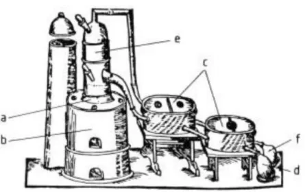 Figura 1 - Equipamento de destilação e rectificação presente no &#34;The Alchemy of  ANDREAS LIBAVIUS&#34;