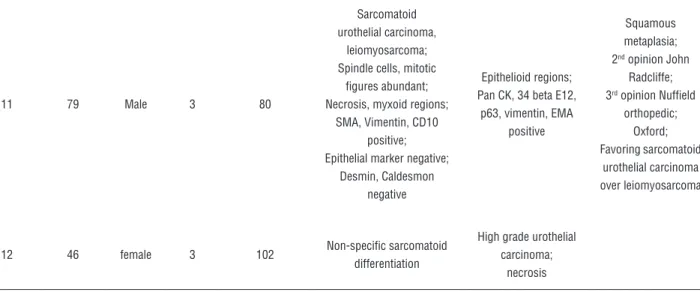 Table 2 - Demographic and clinicopathological characteristics of urothelial and sarcomatoid bladder tumurs.
