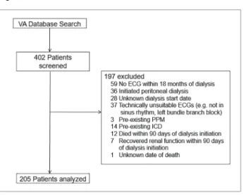 Figure 2. Patient selection.