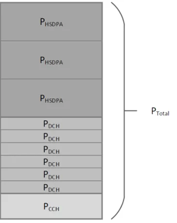 Figura 4.2: Slots de potˆ encia dos servi¸ cos e canais de potˆ encia. Adaptado de [38].