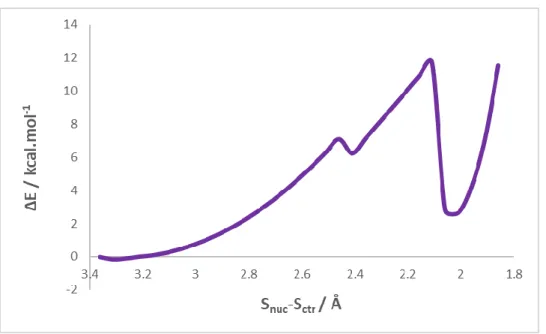 Fig. 14: The scan plot for the model with 137 atoms in the DFT layer. 
