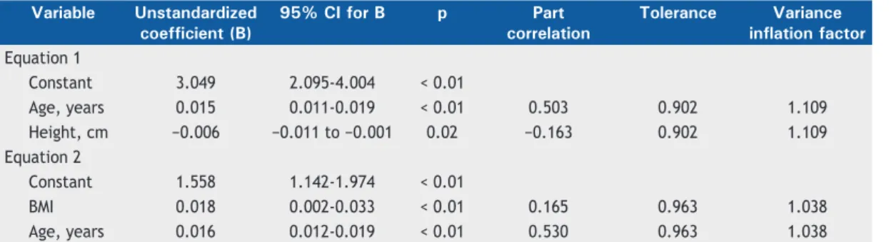 Figure 1. Bland-Altman plots of the difference between the actual time to complete the Glittre ADL-test and the predicted  time to complete it (in min), and the mean of the actual and predicted values for healthy individuals (A and C) and  COPD patients (B