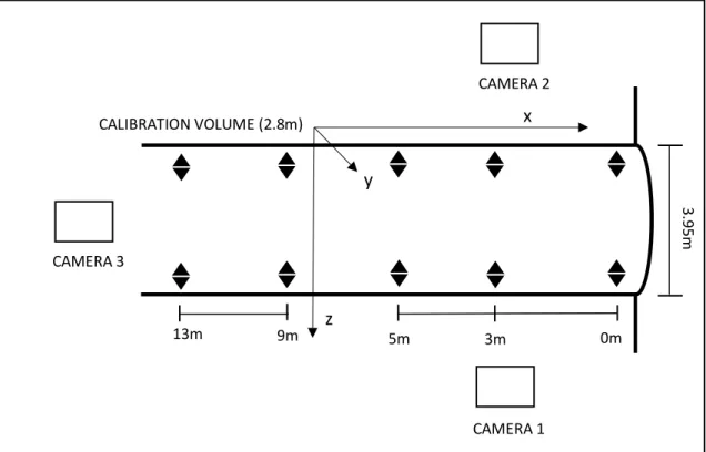Figure 3 - Cameras and calibration set-up for data collection 