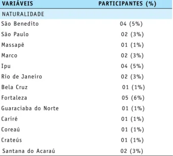 Tabela 2 – Índice de Disfunção Clínica Craniomandibular  (IDCCM) com Índice de Mobilidade Mandibular (IMM) dos  discentes de uma Faculdade Privada de Sobral/Ceará, 2013.