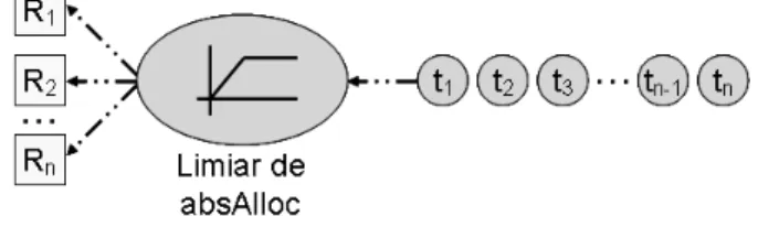 Figura 3.5: Mecanismos Pull-driven baseados em aptid˜ao