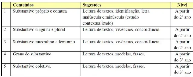 Tabela 7  –  DCELP (p. 63)