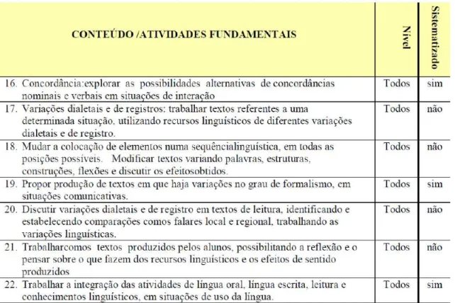 Tabela 8  –  DCELP (p. 64 -67) 