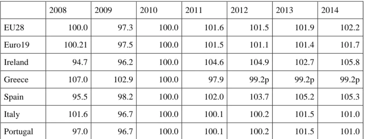 Table 21 - Debt 4 in World ranking of infrastructure  2010-11  av-erage  2011-12  average  2010-11  institutions  2011-12  institutions  2010-11 Infra