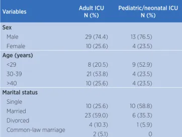 Table 1. Sample characteristics.