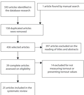 Figure 1. Flowchart of article selection
