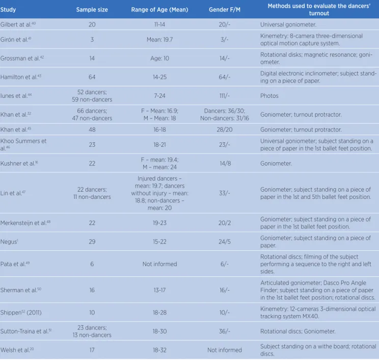 Table 2. Continuation
