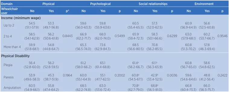 Table 2. Continuation