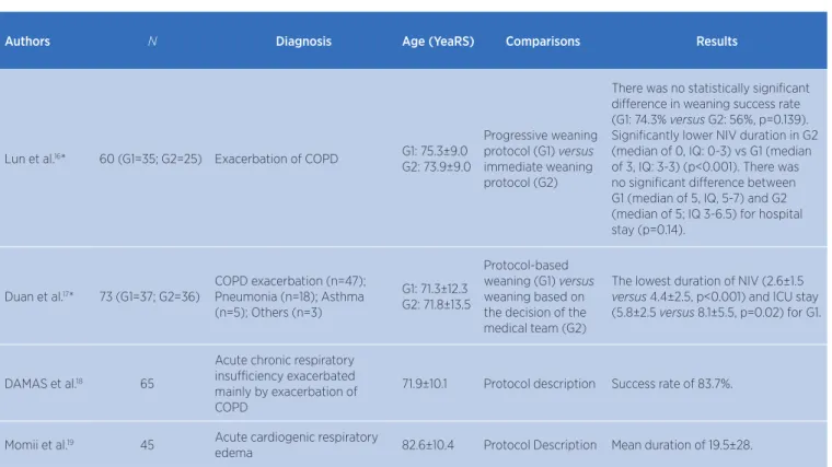 Table 2. Characteristics of the studies