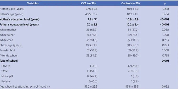 Table 1. Sample characterization