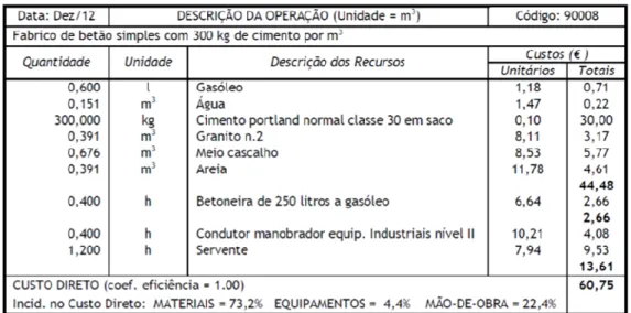 Figura 3.1 - Exemplo do conteúdo de uma ficha de rendimentos do LNEC para o trabalho de fabrico de  betão [fonte: (Caldinhas, 2014)] 