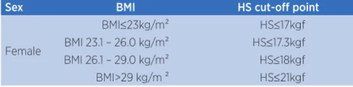Table 1. Cut-off points for handgrip strength