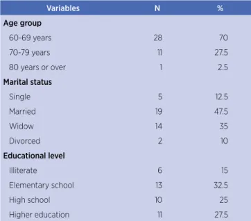 Table 1 shows sociodemographic variables in the  control (CG) and Intervention group (IG), observed in  the total population studied