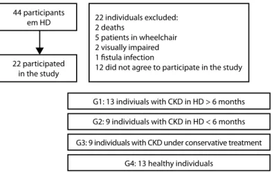 Figure 1. Flowchart of the selection process of the study participants
