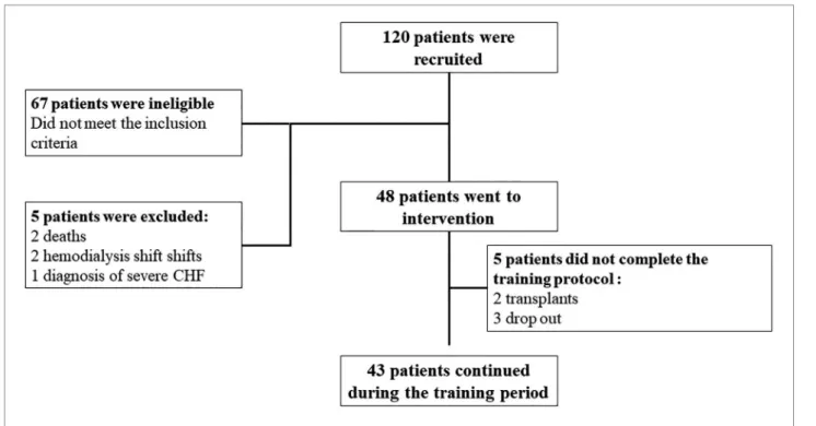 Figure 1. Patient enrollment workflow