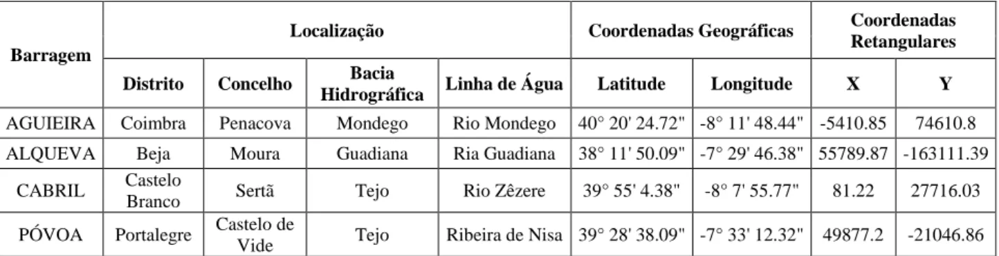 Tabela 3-1 - Extrato da recolha de dados referente à localização das barragens. 